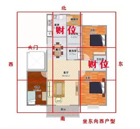 找財位|【2024最新】家裡財位怎麼看？居家風水大解密